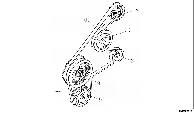 DRIVE BELT CONSTRUCTION [LF] | MAZDA MAZDA3 1G 2007 DIY Repair Guide