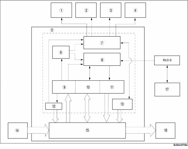 ONBOARD DIAGNOSTIC SYSTEM OUTLINE (ABS, DYNAMIC STABILITY CONTROL