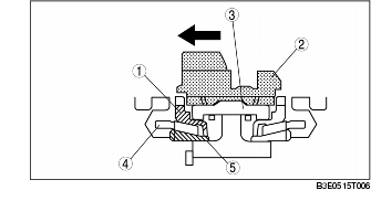 DOUBLE SYNCHRONIZER MECHANISM OPERATION [G35M-R] | MAZDA MAZDA3 1G 2007 ...